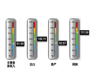 2019年一季度行業運行情況